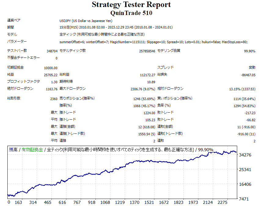 バックテスト画像