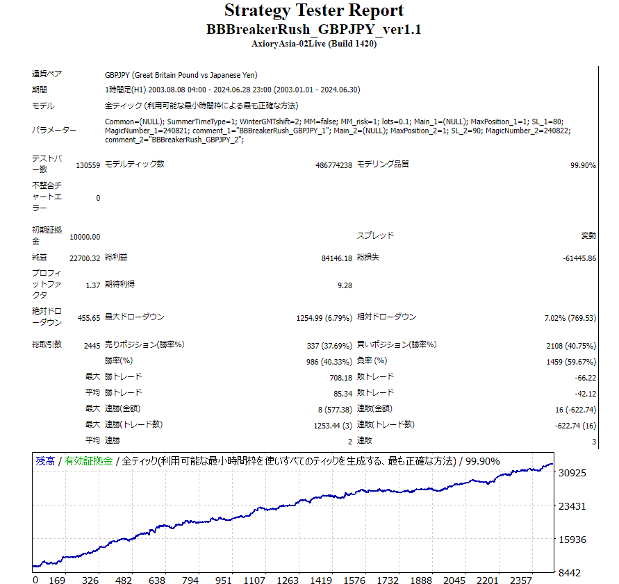 バックテスト画像