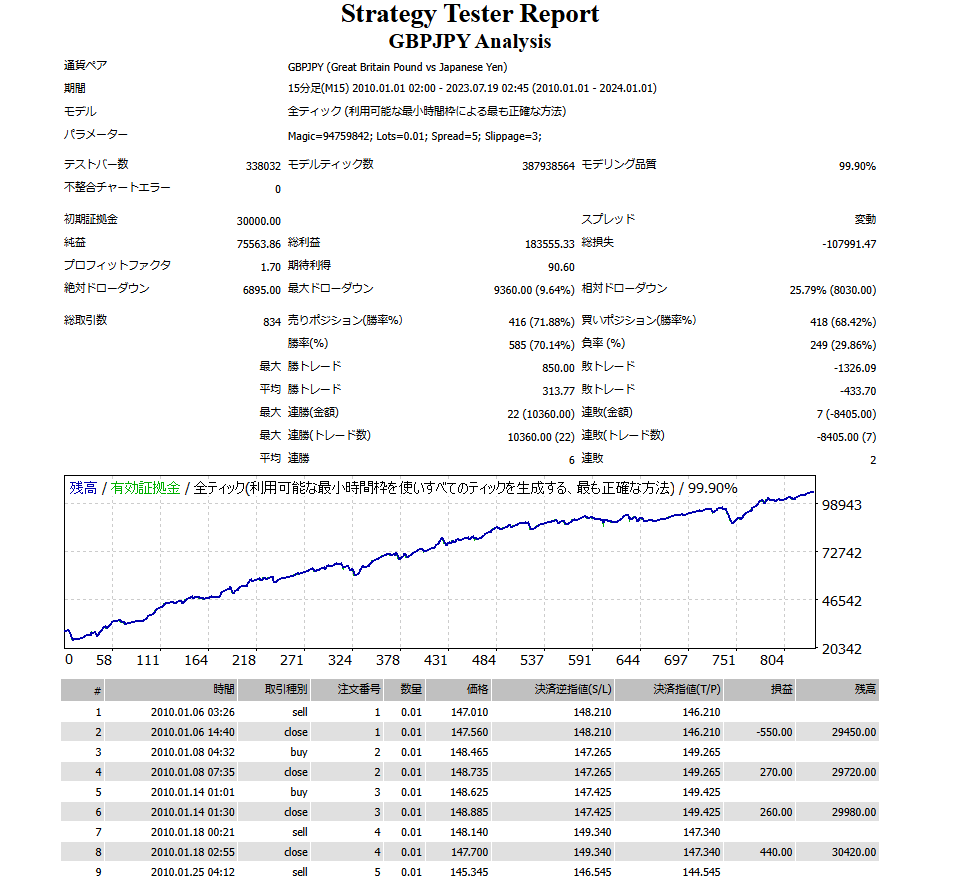 バックテスト画像