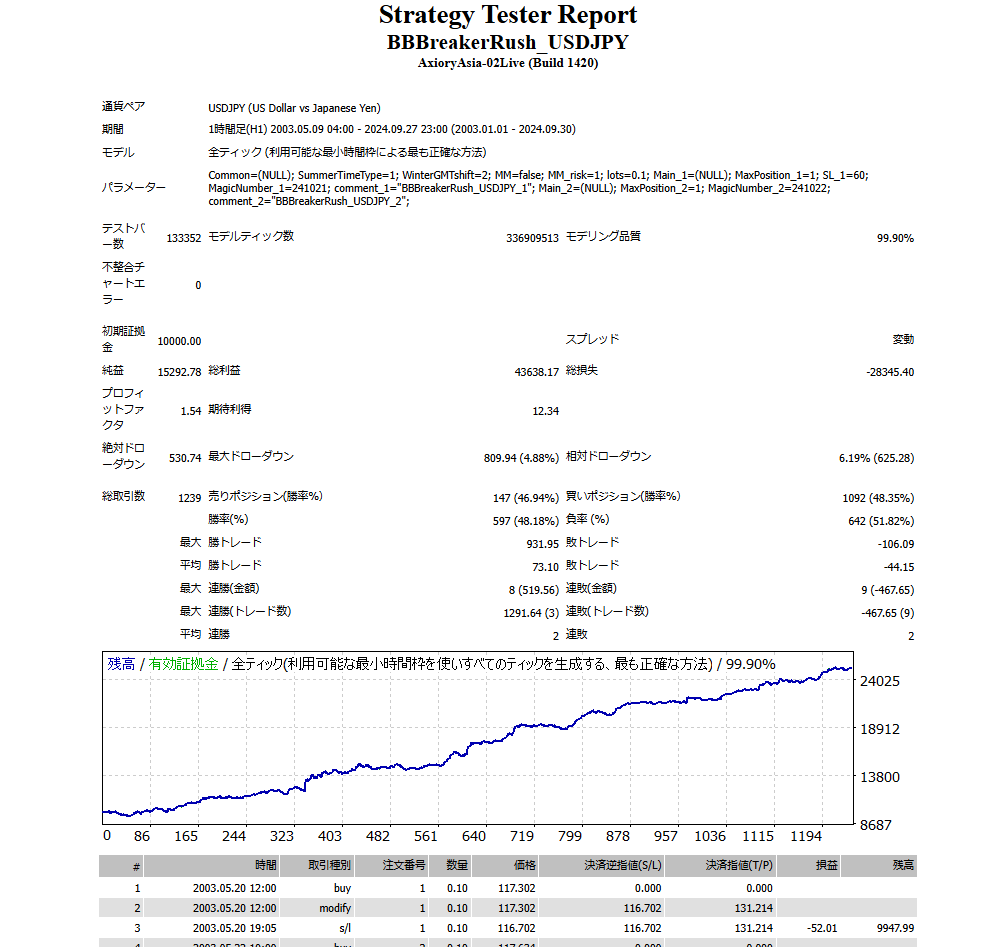 バックテスト画像