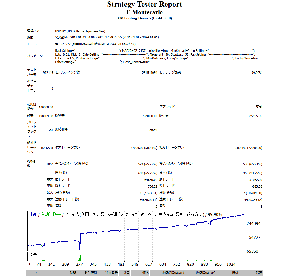 バックテスト画像