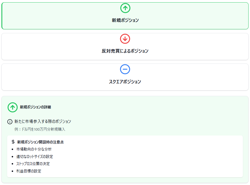 新規ポジション説明