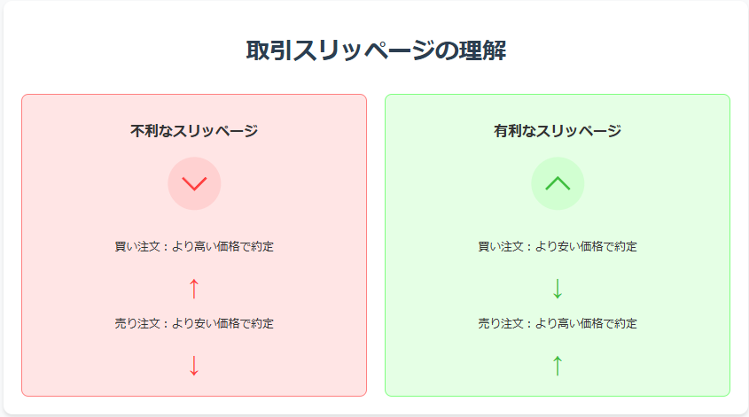 取引における有利・不利なスリッページを図解で分かりやすく解説