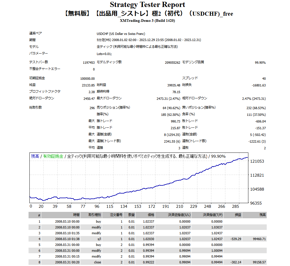 バックテスト画像