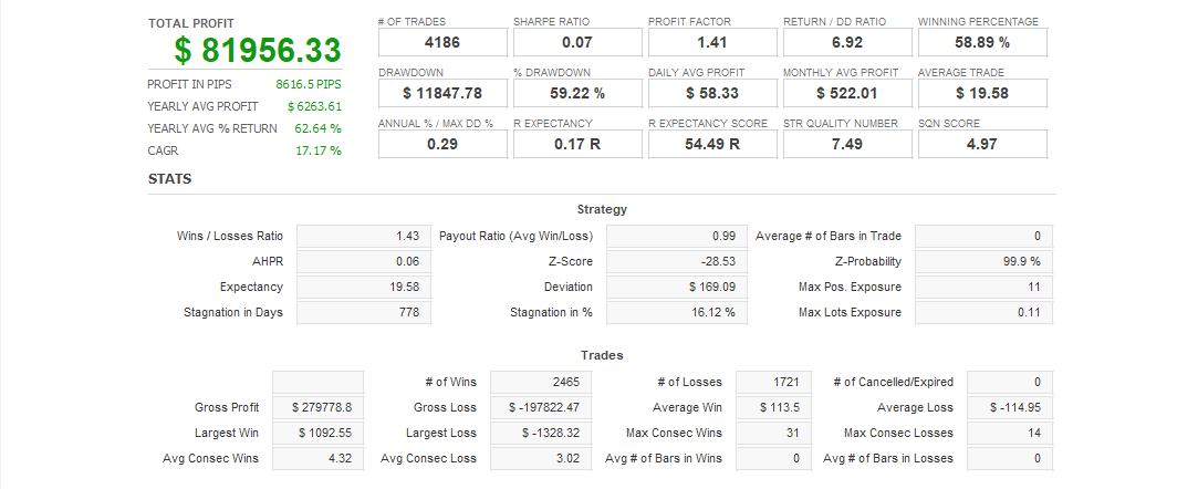 Quant Analyzer 1