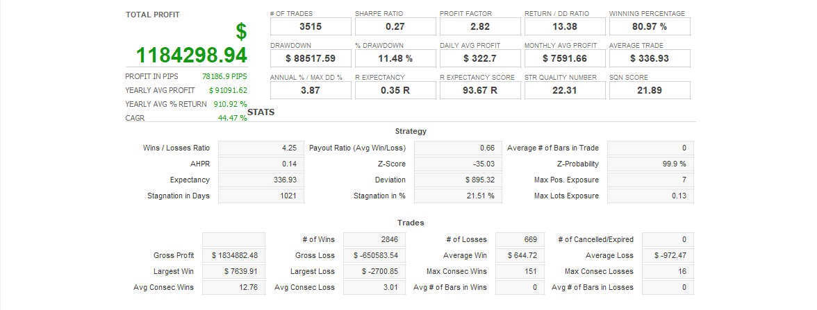 Quant Analyzer 1