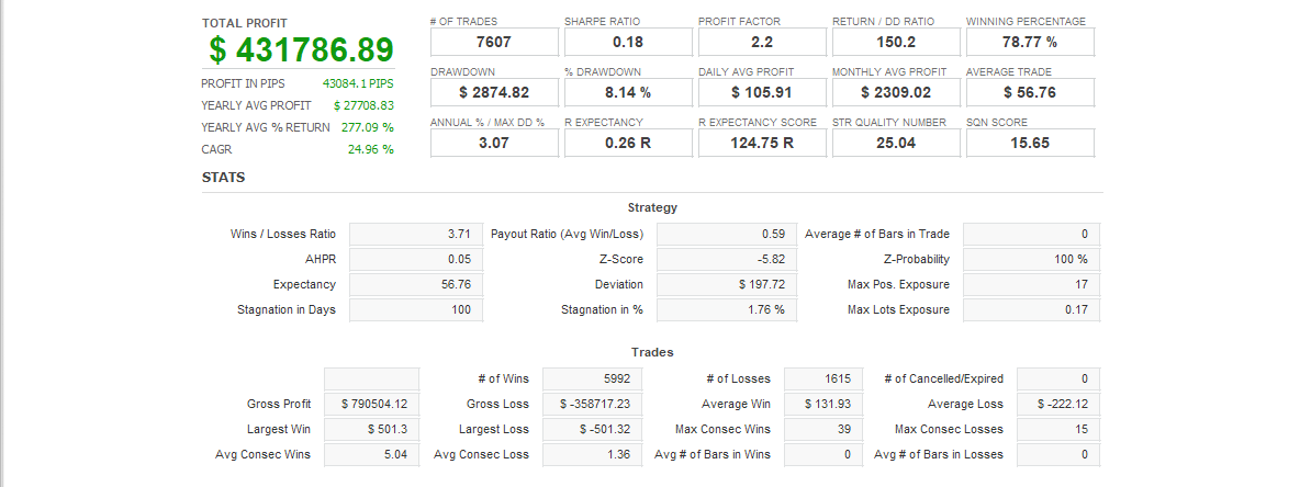 Quant Analyzer 1