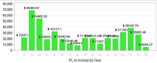 Quant Analyzer 2