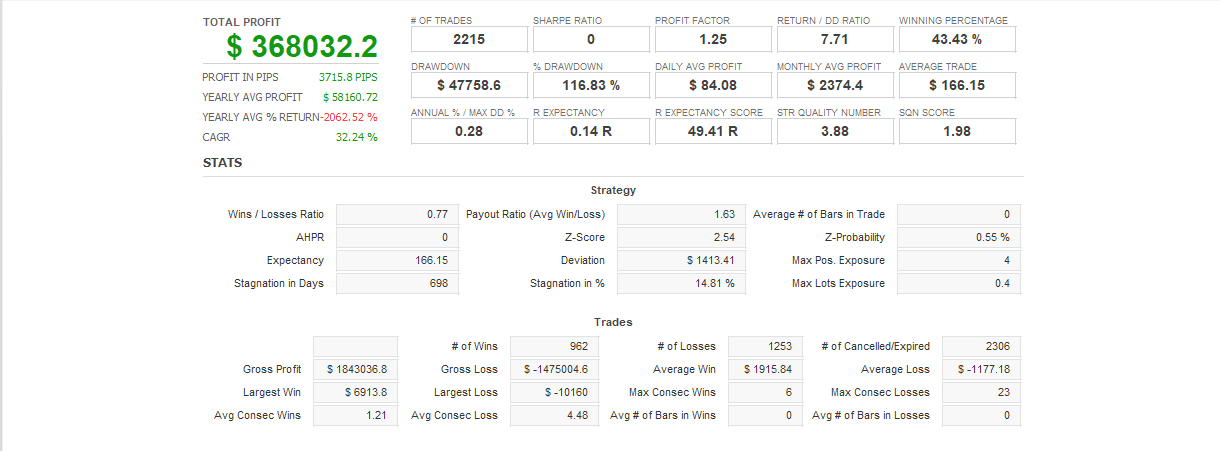 Quant Analyzer 1