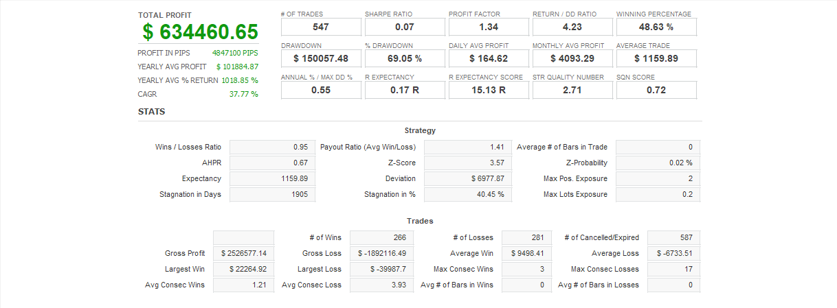 Quant Analyzer 1