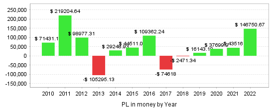 Quant Analyzer 2