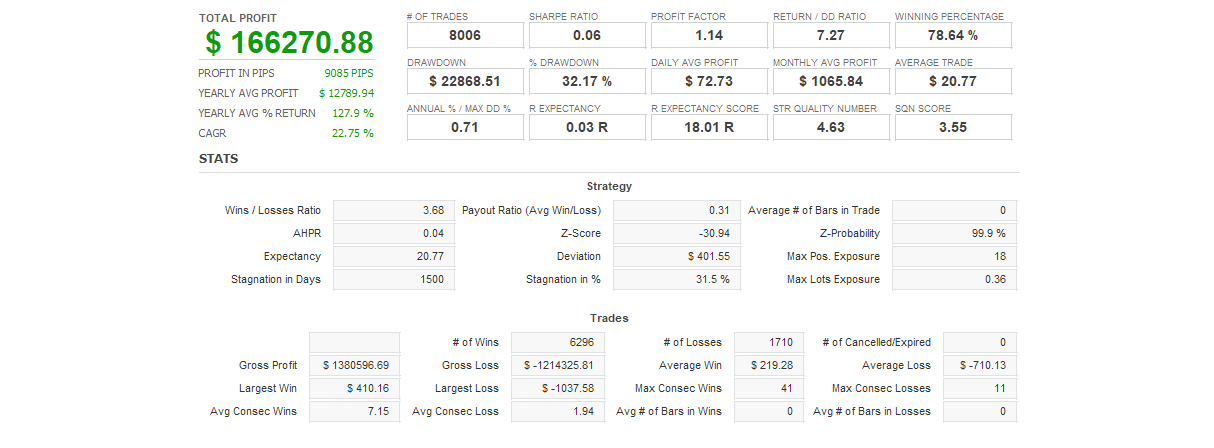 Quant Analyzer 1