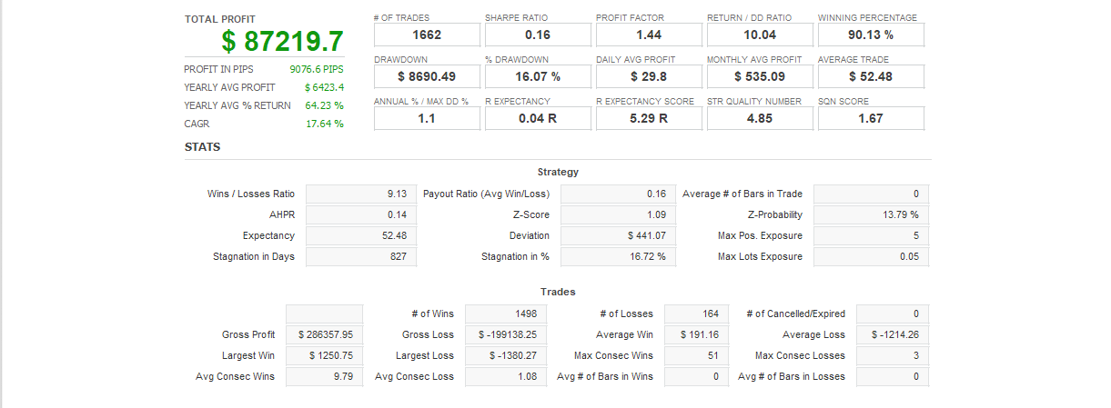Quant Analyzer 1