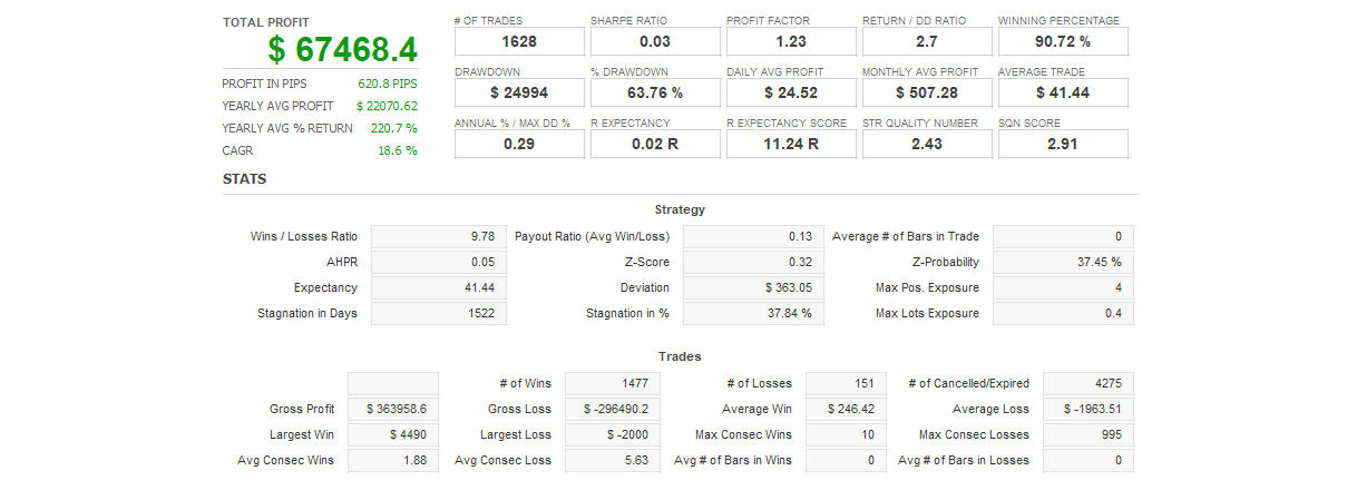Quant Analyzer 1
