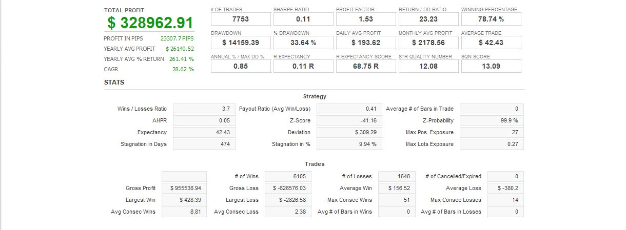 Quant Analyzer 1
