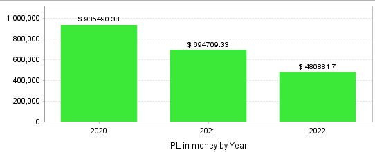 Quant Analyzer 2