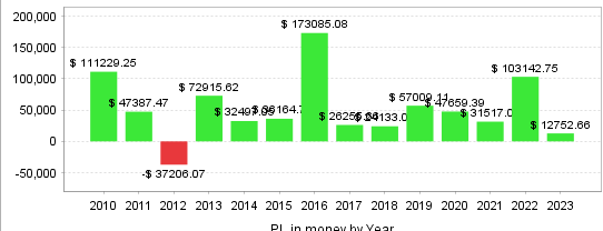Quant Analyzer 2
