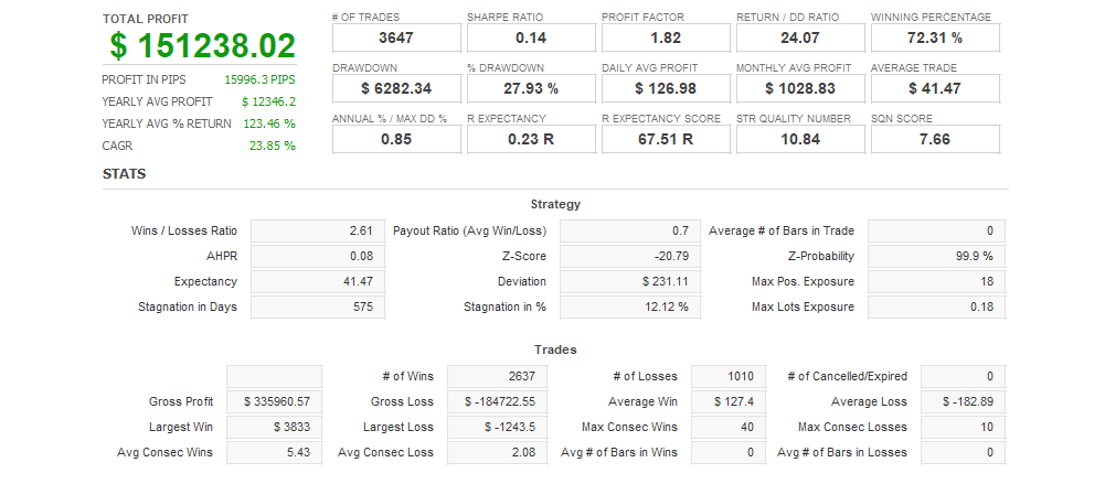 Quant Analyzer 1