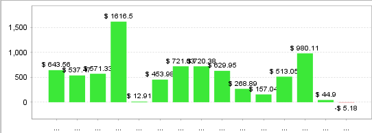 Quant Analyzer 2