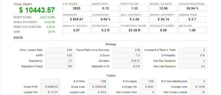 Quant Analyzer 1
