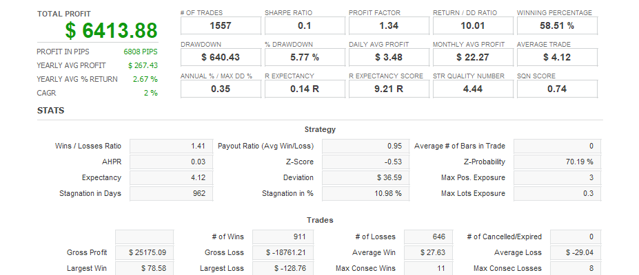 Quant Analyzer 1