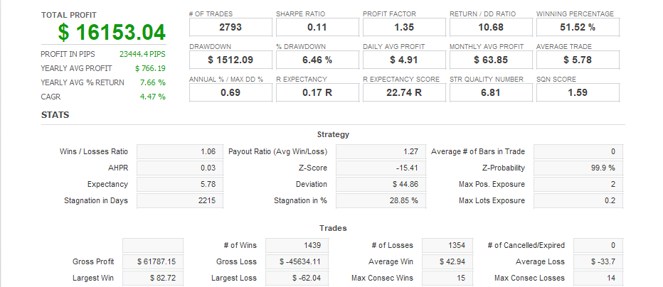 Quant Analyzer 1