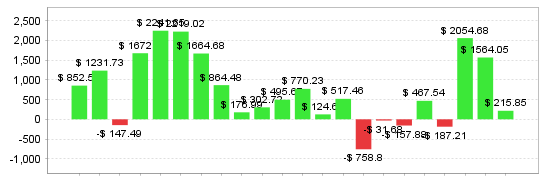 Quant Analyzer 2