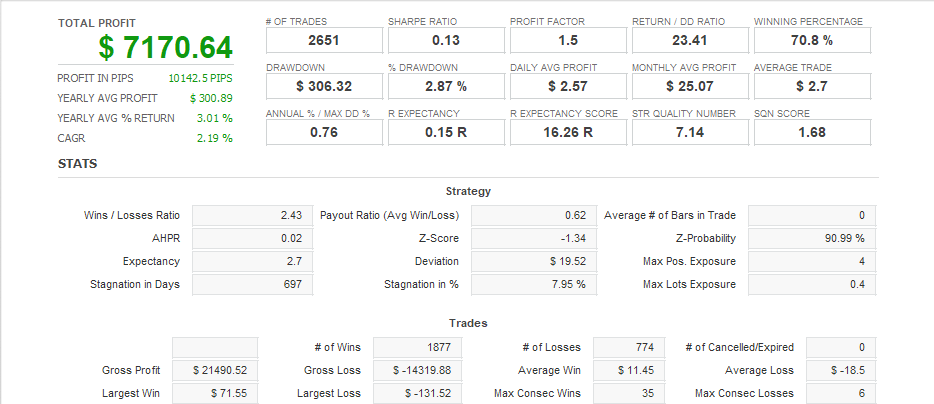 Quant Analyzer 1