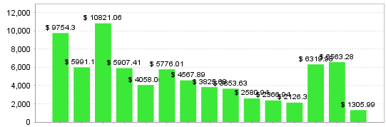 Quant Analyzer 2