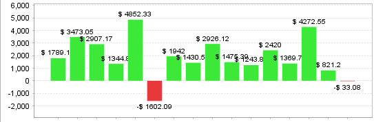 Quant Analyzer 2
