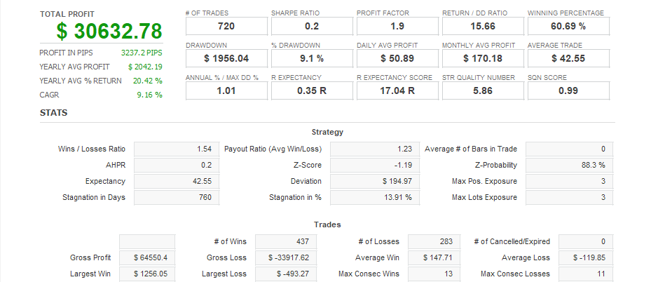 Quant Analyzer 1