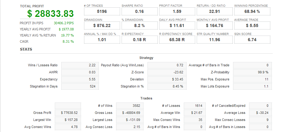 Quant Analyzer 1