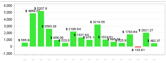 Quant Analyzer 2