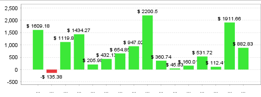 Quant Analyzer 2