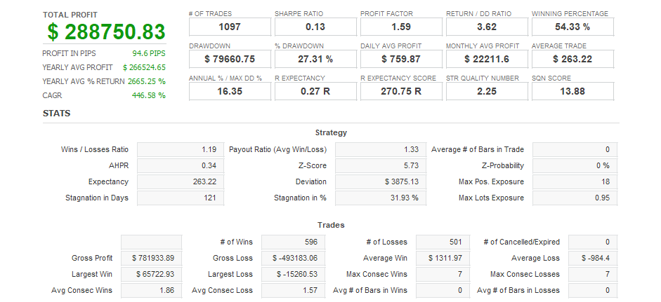 Quant Analyzer 1