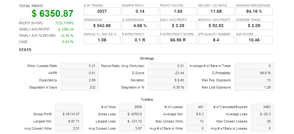 Quant Analyzer 1