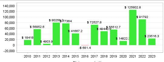 Quant Analyzer 2
