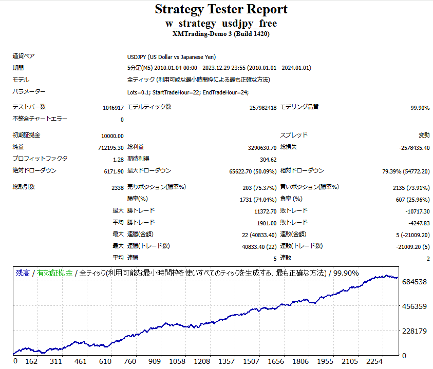 w_strategy_usdjpy バックテスト結果 - 収益グラフ