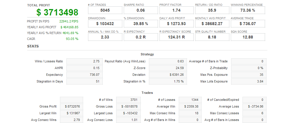 Quant Analyzer 1