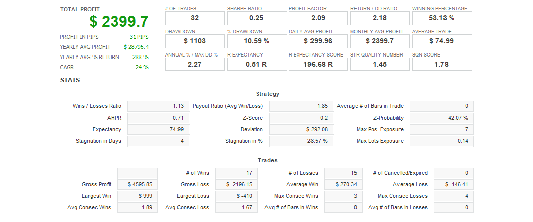 Quant Analyzer 1