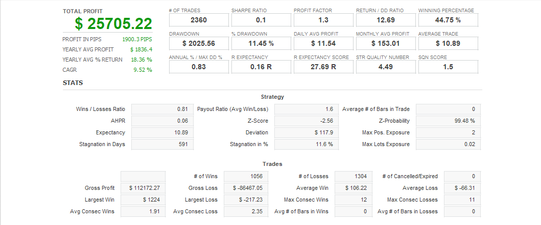 Quant Analyzer 1