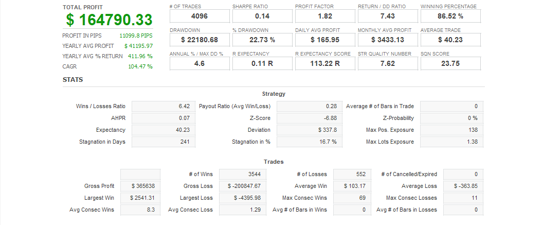 Quant Analyzer 1
