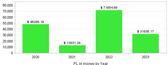 Quant Analyzer 2