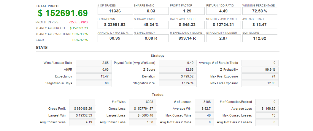 Quant Analyzer 1