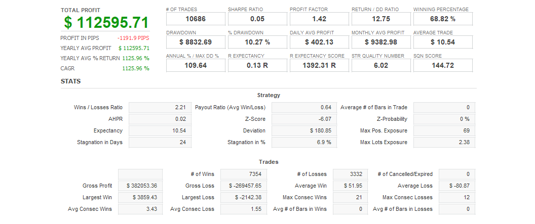 Quant Analyzer 2