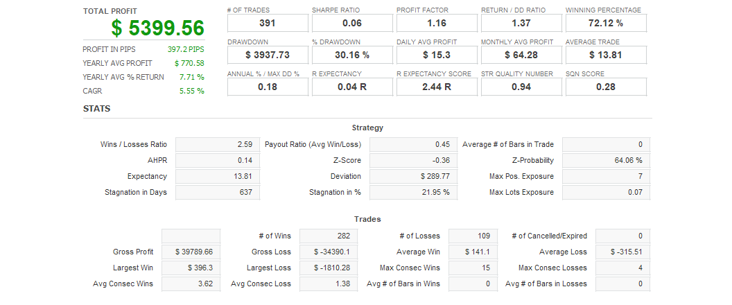 Quant Analyzer 1