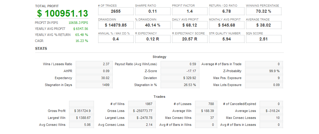 Quant Analyzer 1