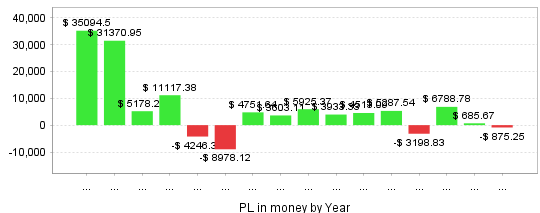 Quant Analyzer 2