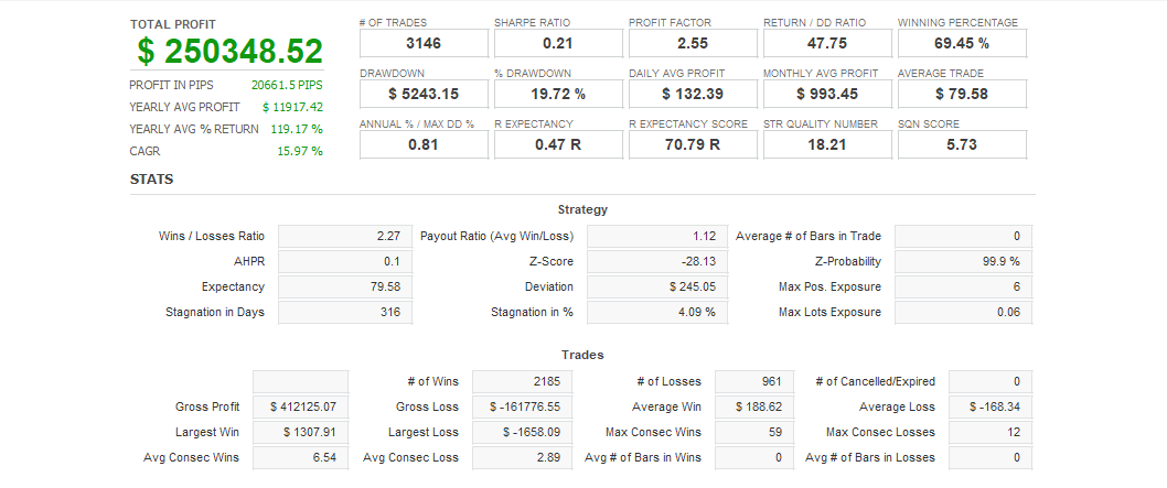 Quant Analyzer 1