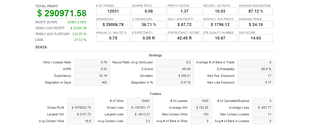 Quant Analyzer 1